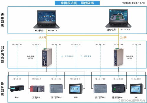 智能工廠網絡隔離與NAT轉換 構筑工業信息安全的雙重防線