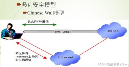網(wǎng)絡(luò)安全概述與網(wǎng)絡(luò)信息安全軟件開發(fā)實踐
