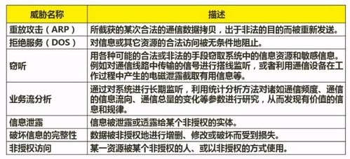 軟件設(shè)計師考試 計算機(jī)網(wǎng)絡(luò)與網(wǎng)絡(luò)安全及網(wǎng)絡(luò)與信息安全軟件開發(fā)核心筆記
