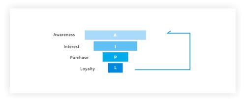 快手、B站破圈啟示錄 互聯(lián)網(wǎng)公司品牌營(yíng)銷與銷售的新玩法