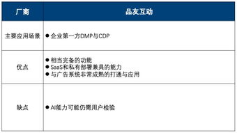 紛析智庫(kù)《中國(guó)互聯(lián)網(wǎng)營(yíng)銷數(shù)據(jù)廠商生態(tài)圖2019 Q2版》詳解 10大廠商與13個(gè)代表產(chǎn)品