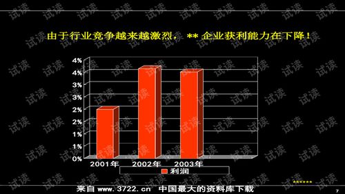 房地產(chǎn)營(yíng)銷新紀(jì)元 著名公司的產(chǎn)品營(yíng)銷推廣實(shí)戰(zhàn)培訓(xùn)