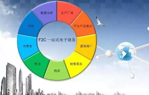 互聯(lián)網(wǎng)銷售 連接、服務(wù)與價(jià)值的全新詮釋