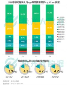 2018年移動(dòng)互聯(lián)網(wǎng)激戰(zhàn)風(fēng)云 社交稱(chēng)霸與拼淘之爭(zhēng)的數(shù)據(jù)透視